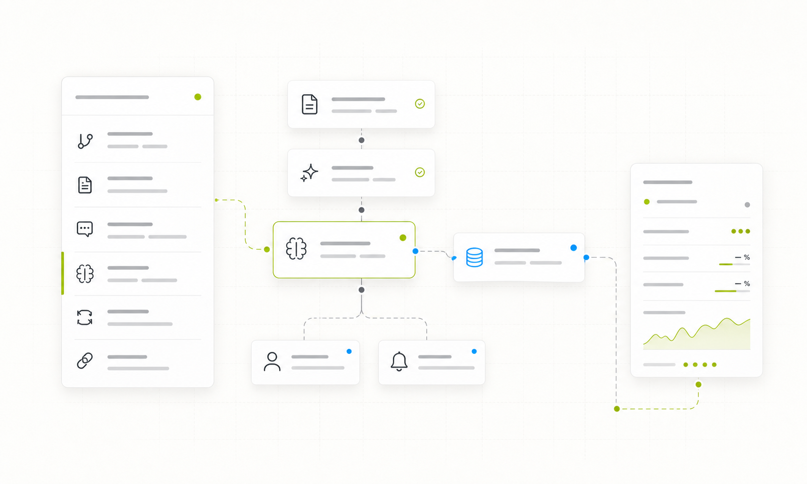 Automationsgrafik mit verbundenen Dokument-, KI-, Datenbank- und Auswertungsschritten